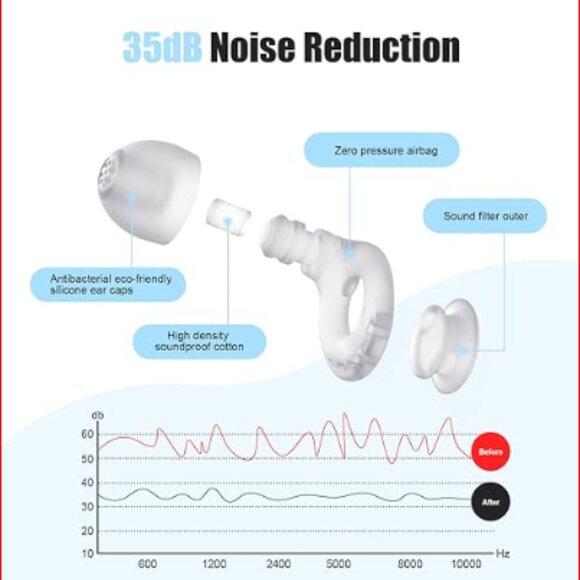 Reusable Earplugs Hearing Protection - Picture 2 of 5